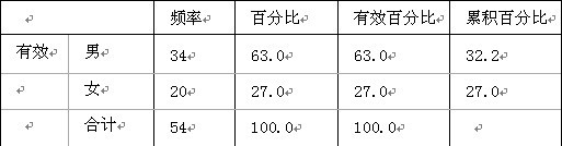 鄭州洗浴中心目標消費群特征分析
