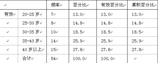 鄭州洗浴中心目標消費群特征分析