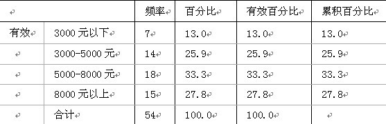 鄭州洗浴中心目標消費群特征分析