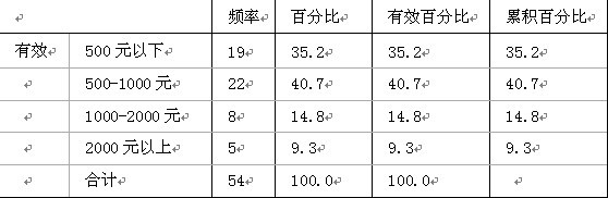 鄭州洗浴中心目標消費群特征分析