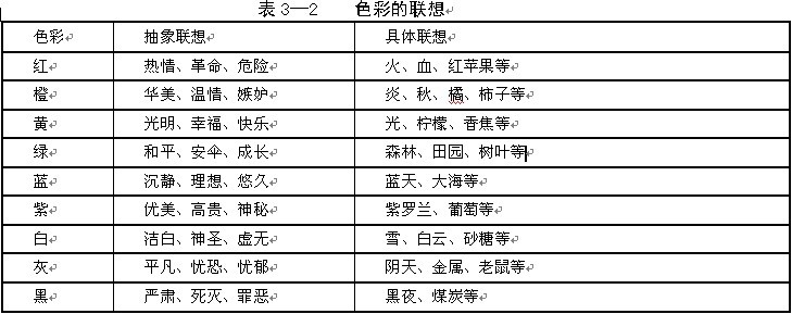 夜場室內設計色彩聯想的應用