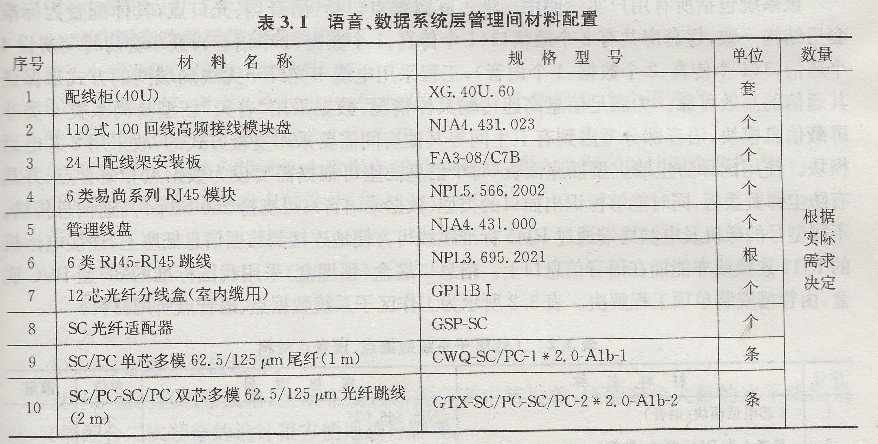 語音數據系統層管理間材料配置
